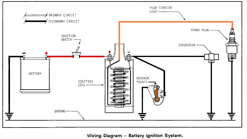 Re Total Loss Battery Ignition Ignition Coil Wiring Diagram