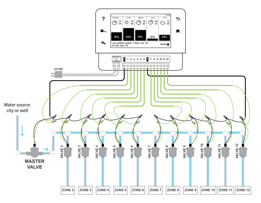 Revtech Ignition Wiring Diagram