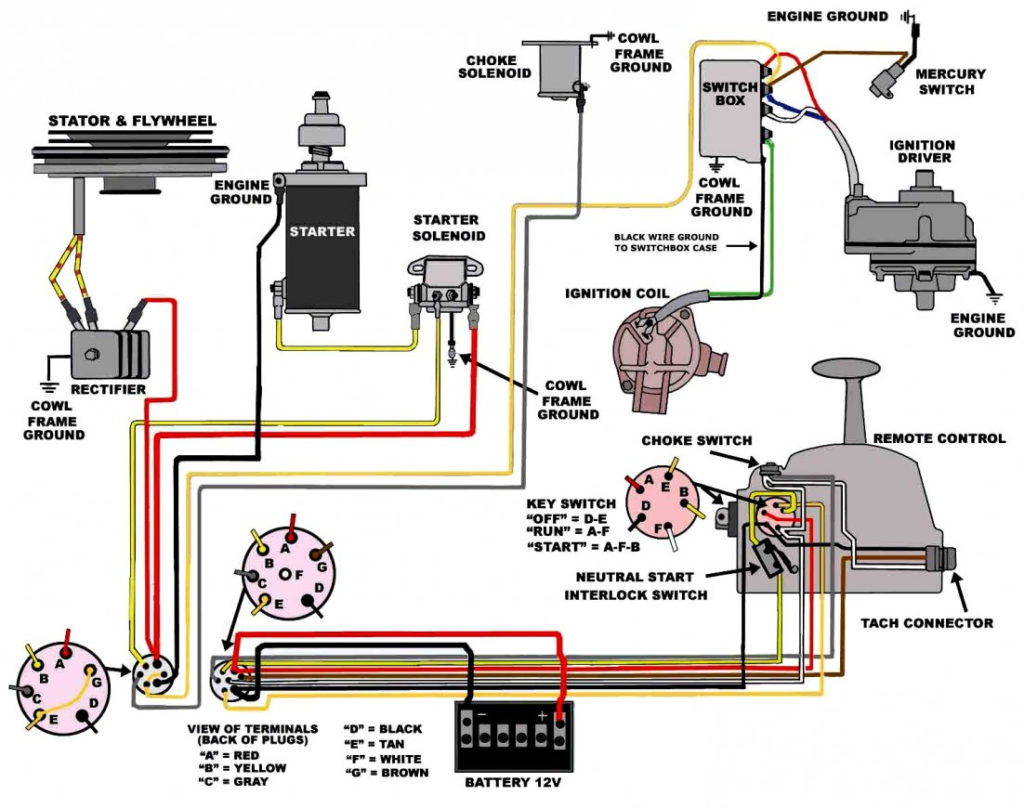 Suzuki Outboard Ignition Switch Wiring Diagram Fantastic Throughout