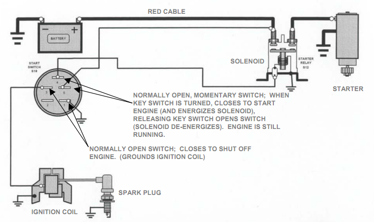 Tecumseh Solid State Ignition Wiring Diagram