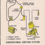 The Care And Feeding Of Ponies Mustang Ignition System 1965 And 1966
