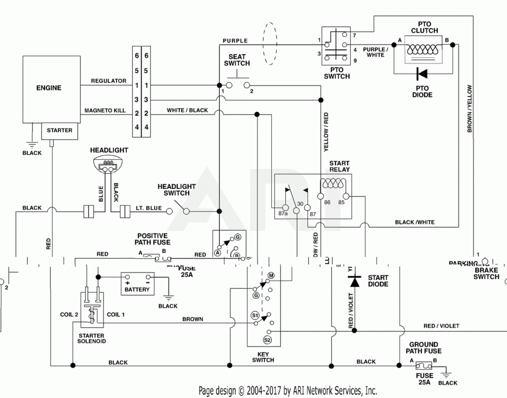 Toro Zero Turn Wiring Diagram Complete Wiring Schemas