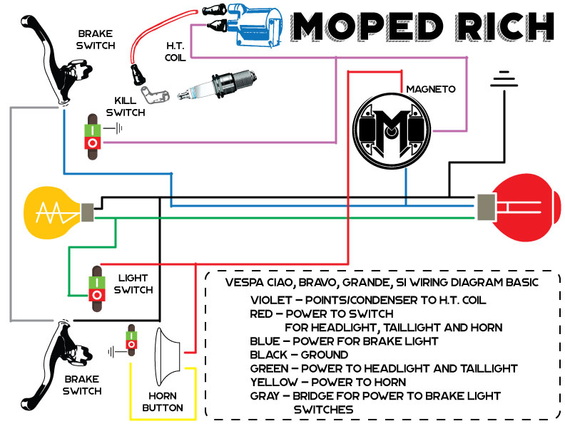 Moped Ignition Switch Wiring Diagram
