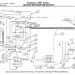 Wiring Diagram For 420 S John Deere