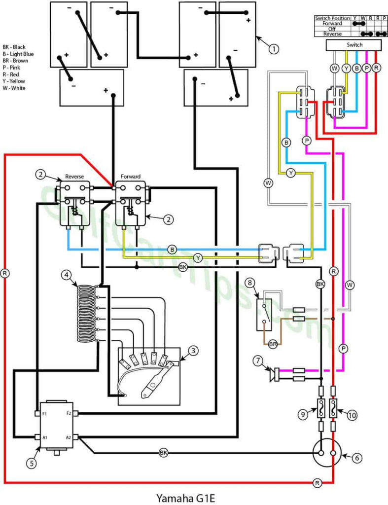 Wiring Diagram For Golf Cart Ignition Switch Wiring Diagram And Schematic