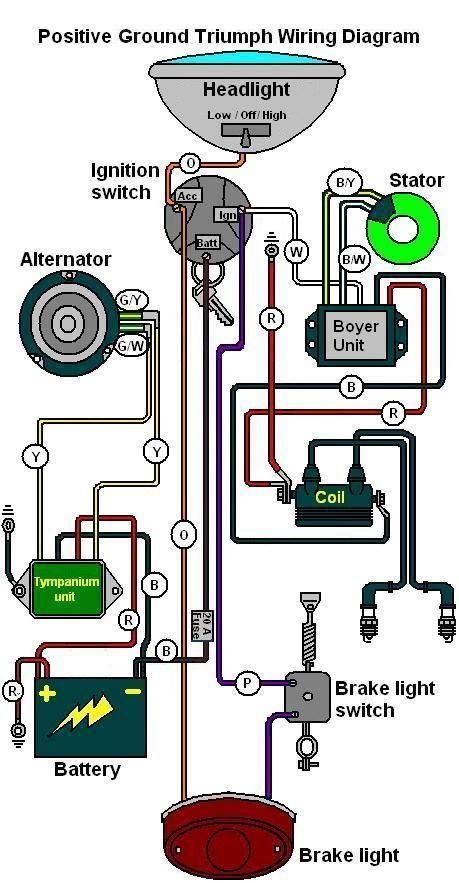 Ignition Simple Motorcycle Wiring Diagram