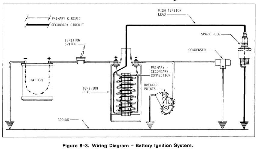 Wiring Diagram Kohler Model K301 Wiring Diagram