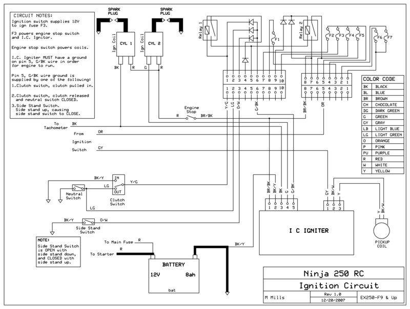 Ninja 250r Ignition Wiring Diagram