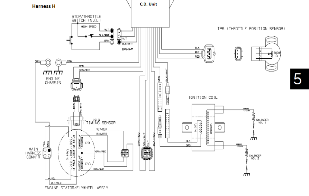 Yamaha Rhino Ignition Wiring Diagram Color Wires