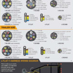 10 7 Pin Trailer Plug Wiring Diagram Truck Side Truck Diagram