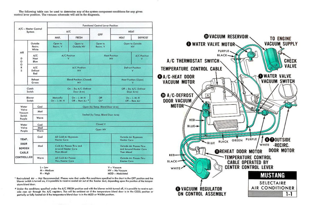 1969 Ford Mustang Ignition Switch Wiring Diagram