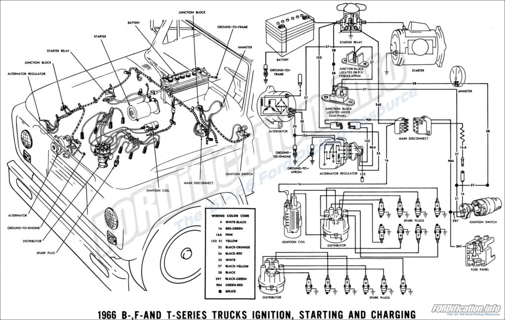 1984 Ford Ranger Ignition Wiring Diagram