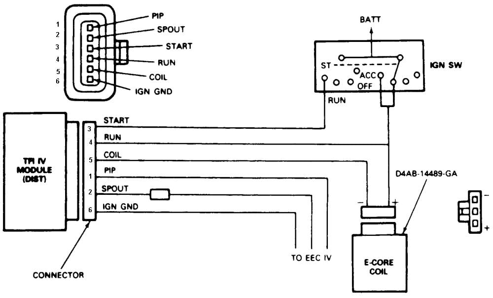 1988 Ford F150 Distributor Diagram