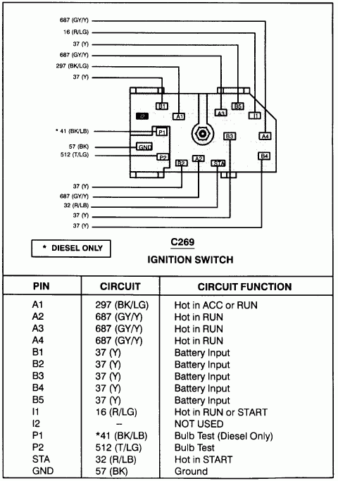 1997 Ford F250 Ignition Switch Wiring Diagram 4K Wallpapers Review