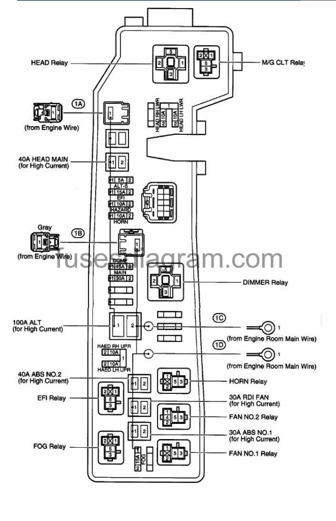 2003 Toyota Corolla Fuse Box Diagram Location Manual Everminds