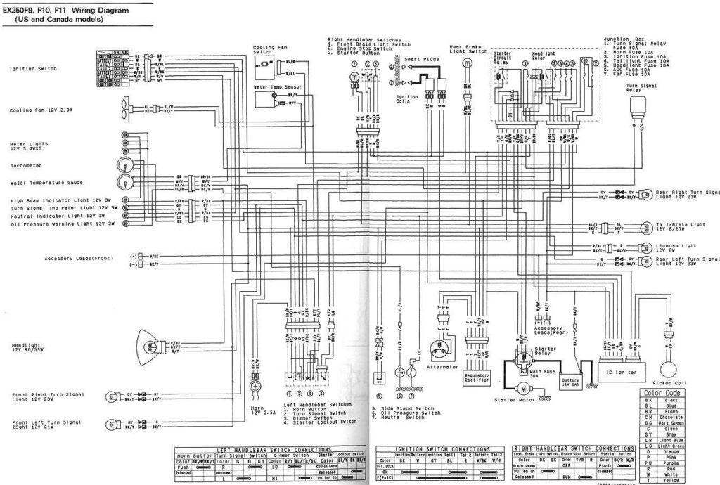 05 Kawasaki 636 Ignition Wiring Diagram