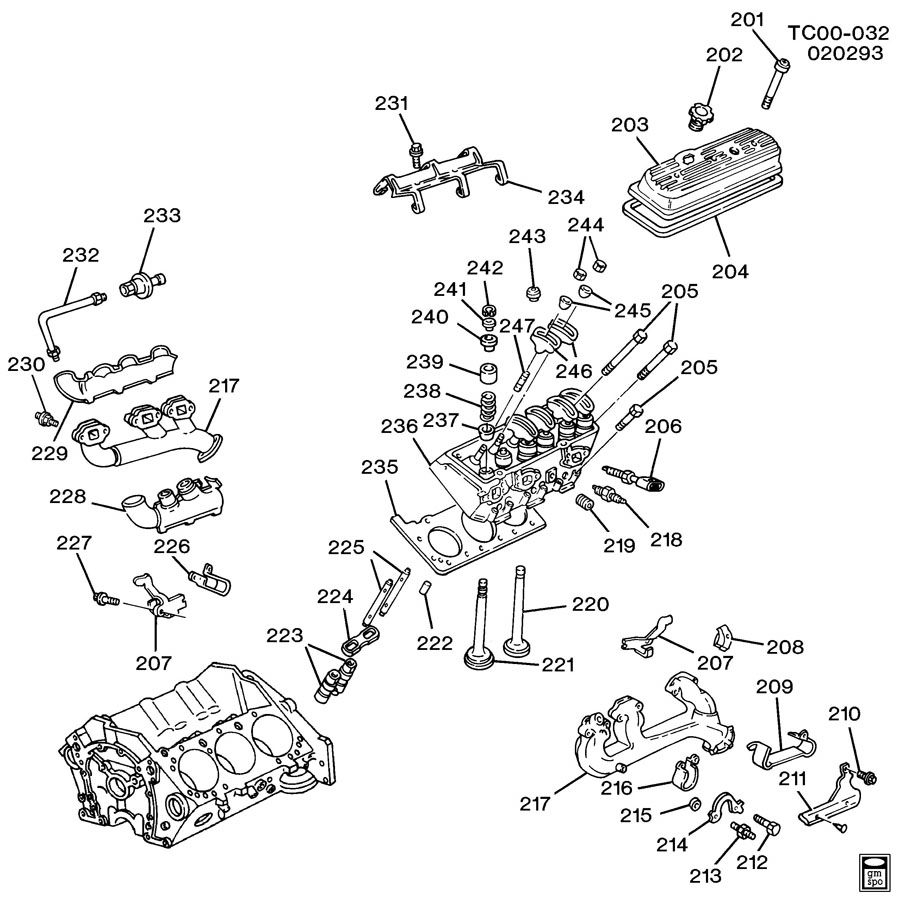 1987 Chevy S10 Ignition Switch Wiring Diagram