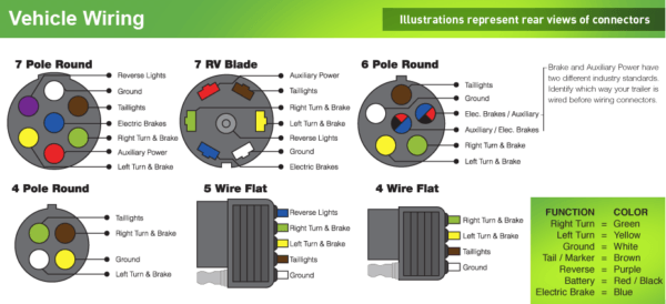 Wiring Diagram For A 7 Prong Trailer Plug