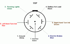 Hopkins 7 Blade Trailer Wiring Diagram