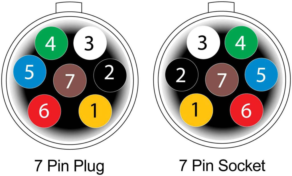 7 Pin Round Trailer Connector Diagram