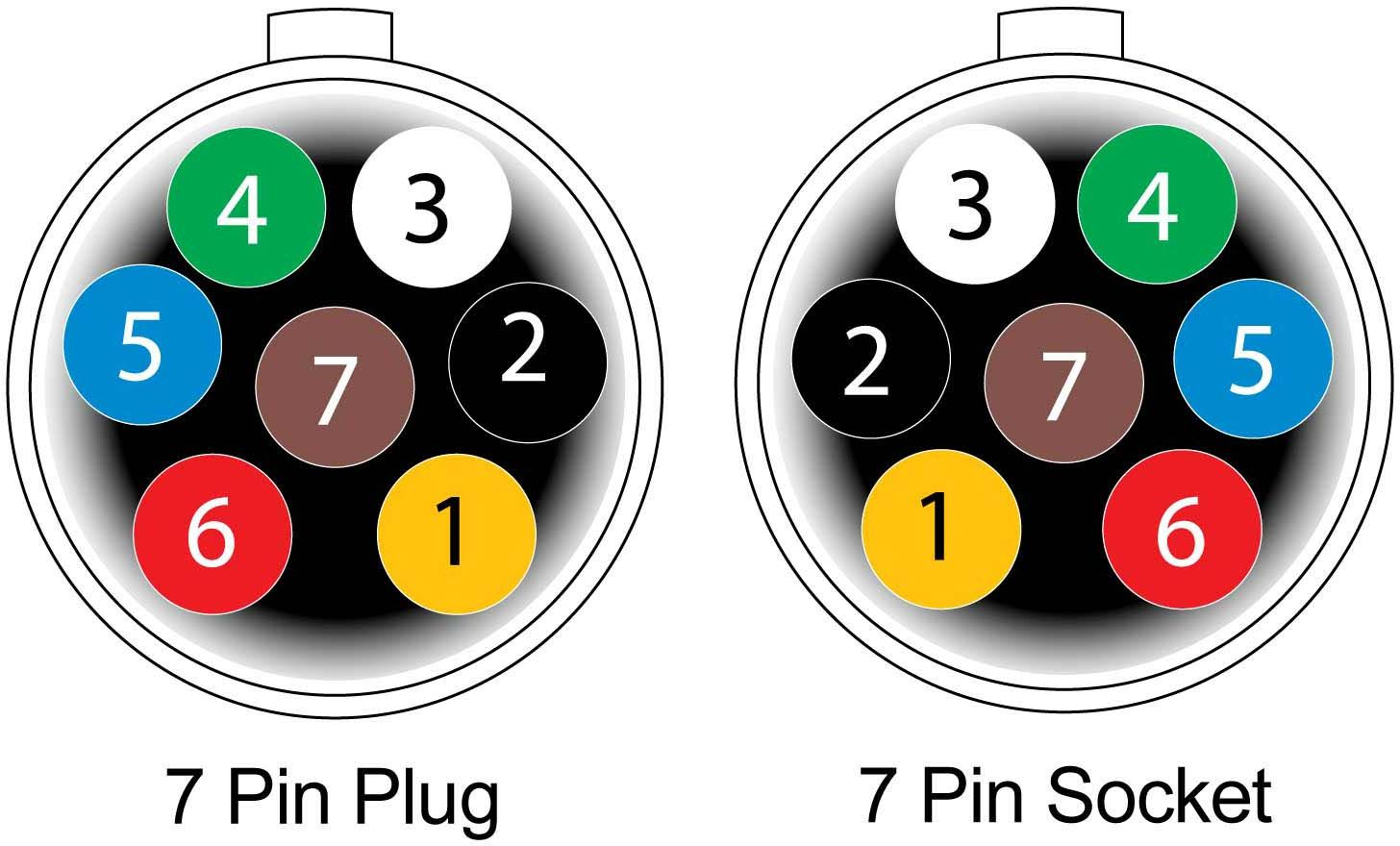 Seven Pin Round Trailer Wiring Diagram