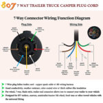 Wiring Diagram For 7 Pin Trailer Harness
