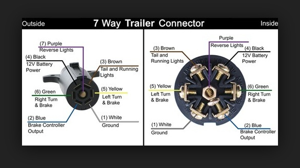 Pj Trailer 7 Pin Wiring Diagram