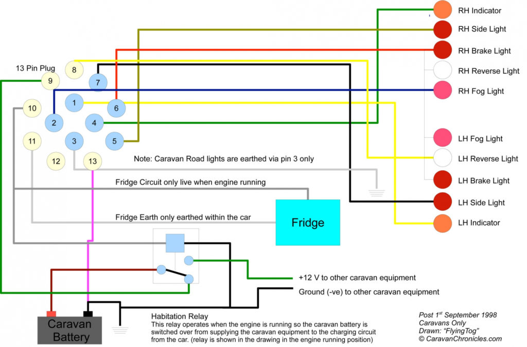 7 Pin Trailer Wiring Diagram With Brakes Cadician S Blog