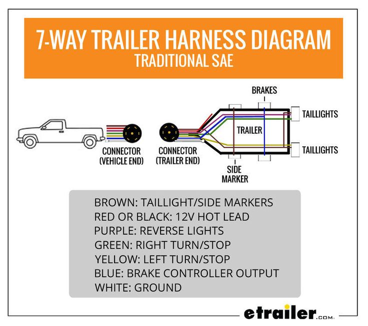 7 Way Trailer Harness Diagram Traditional SAE Trailer Light Wiring