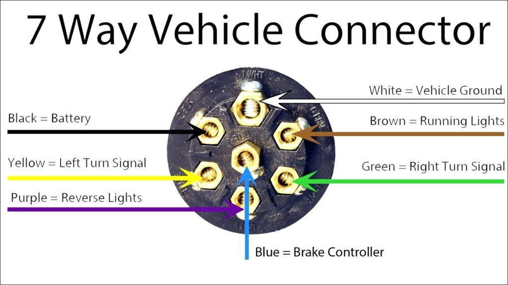 7 Way Trailer Plug Wiring Diagram Dodge Cadician S Blog