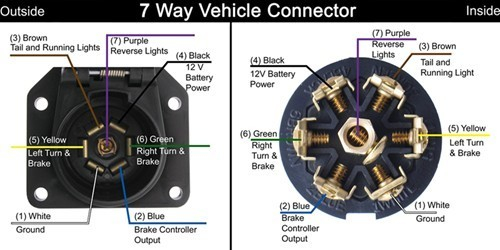 7 Way Vehicle End Trailer Connector Wiring Diagram Etrailer