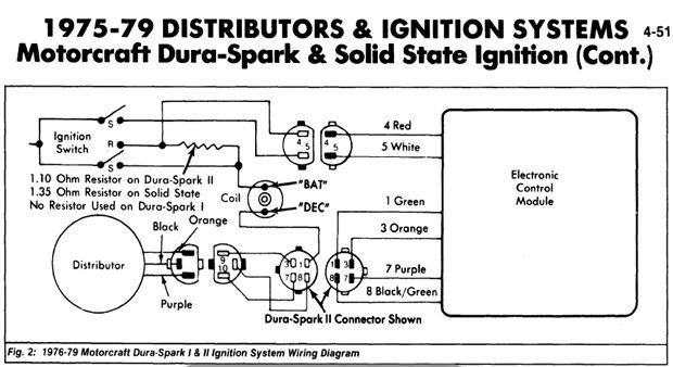 77 F150 351m Ignition Ford Truck Enthusiasts Forums