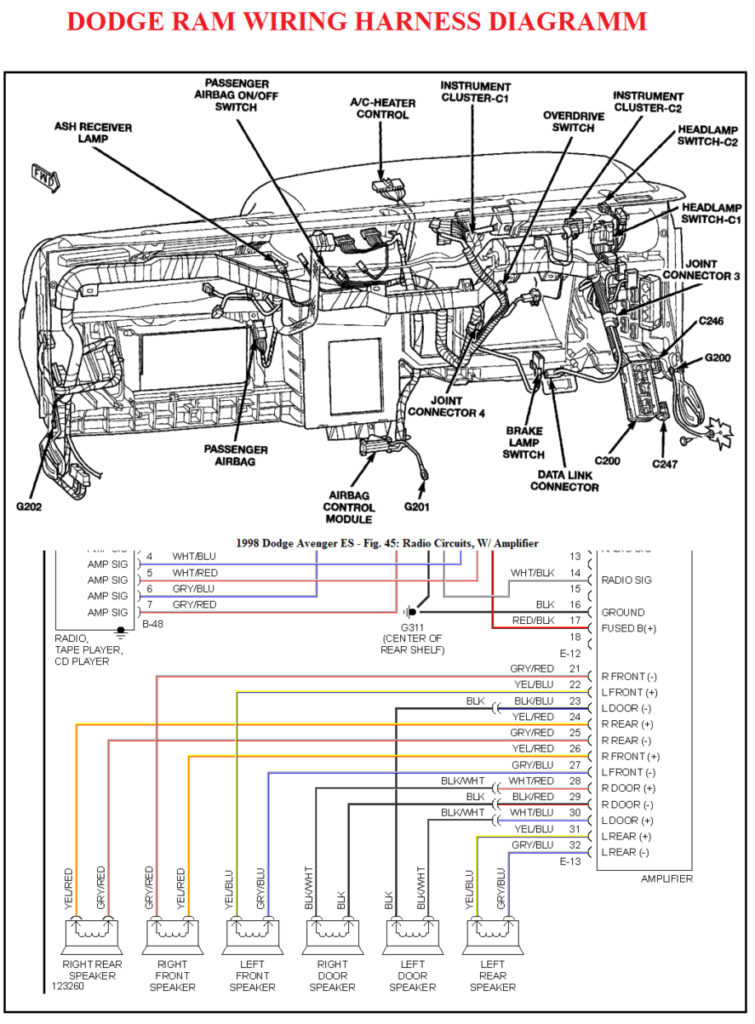 96 Dodge Ram 1500 Wiring Diagram 4K Wallpapers Review
