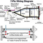 Hopkins 7 Pin Trailer Harness Wiring Diagram