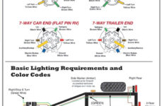 Flat 4 Wire Trailer Wiring Diagram