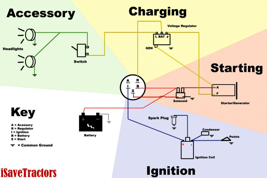 Wiring Diagram Boat Ignition Switch