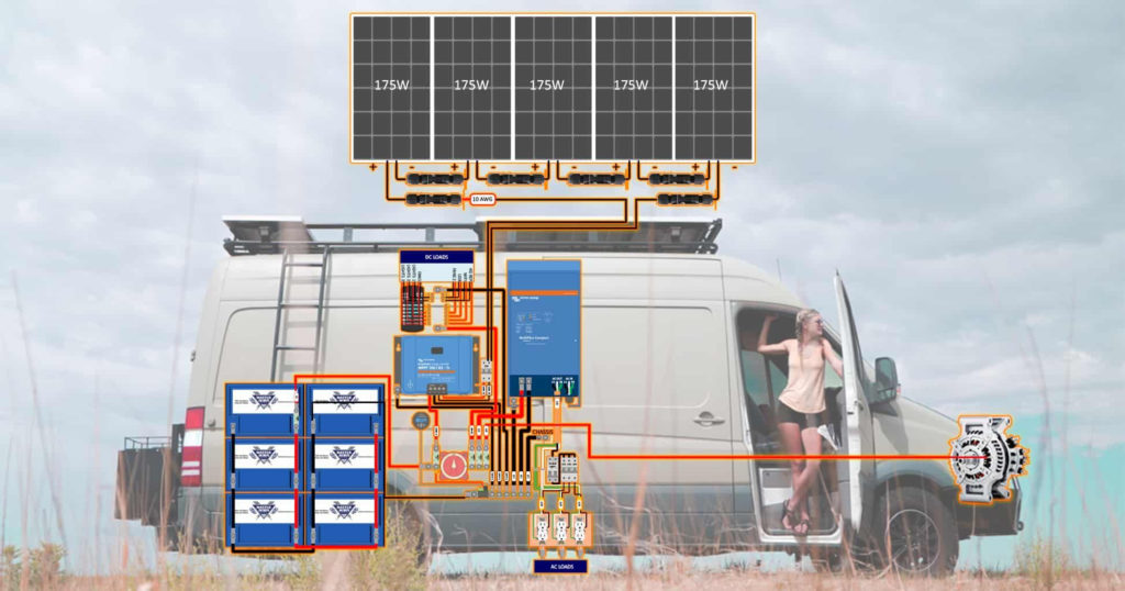 DIY Solar Wiring Diagrams For Campers Van S RV S Diy Solar Rv