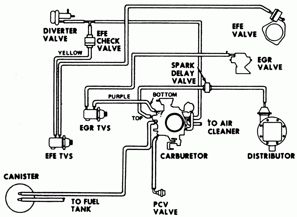 1977 Chevy Small Block Ignition Coil Wiring Diagram