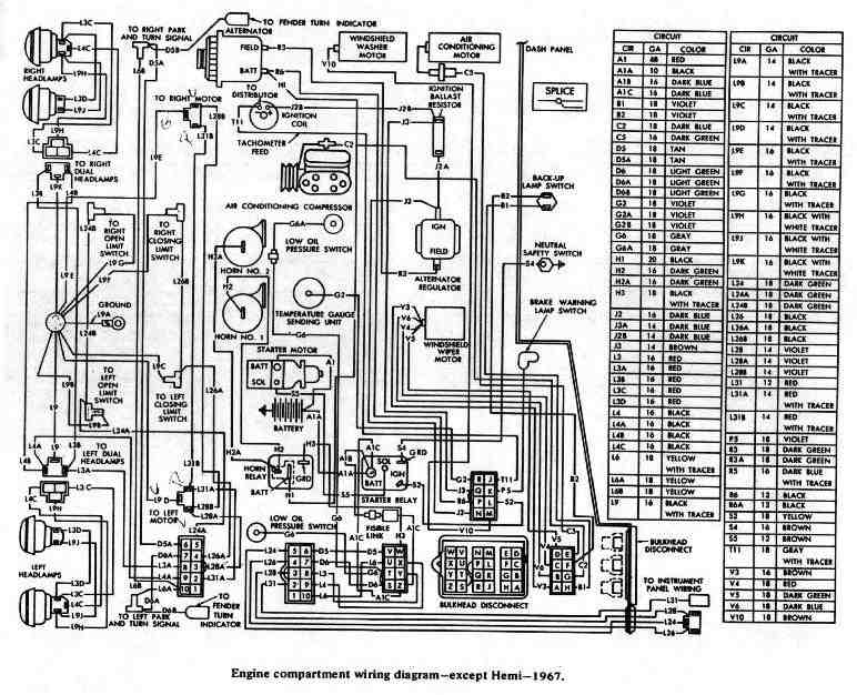 Dodge Charger 1967 Engine Compartment Wiring Diagram All About Wiring