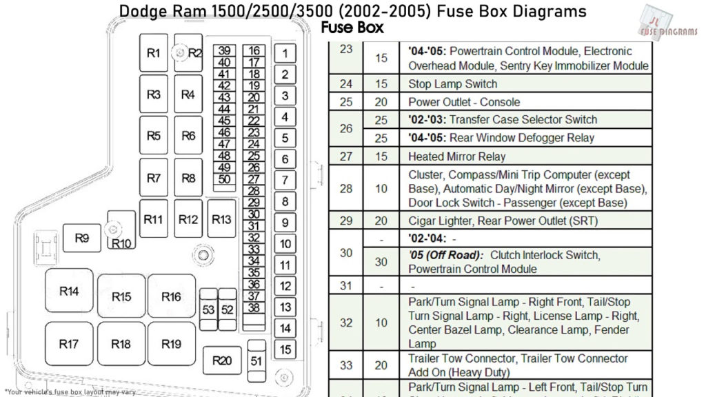Dodge Ram 1500 2500 3500 2002 2005 Fuse Box Diagrams YouTube