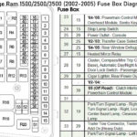 03 Dodge Ram Trailer Wiring Diagram