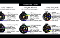 Seven Blade Trailer Wiring Diagram