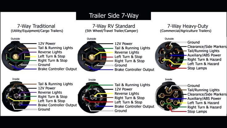 6 Pin Flat Trailer Plug Wiring Diagram