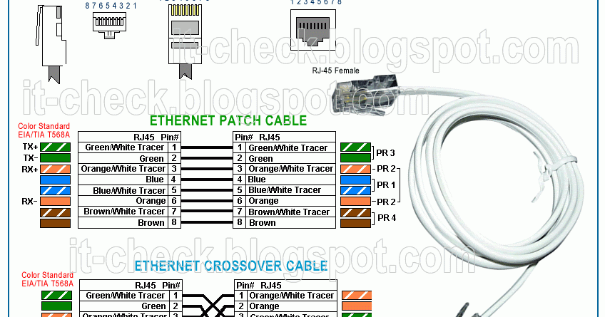 5 Core Trailer Cable Wiring Diagram