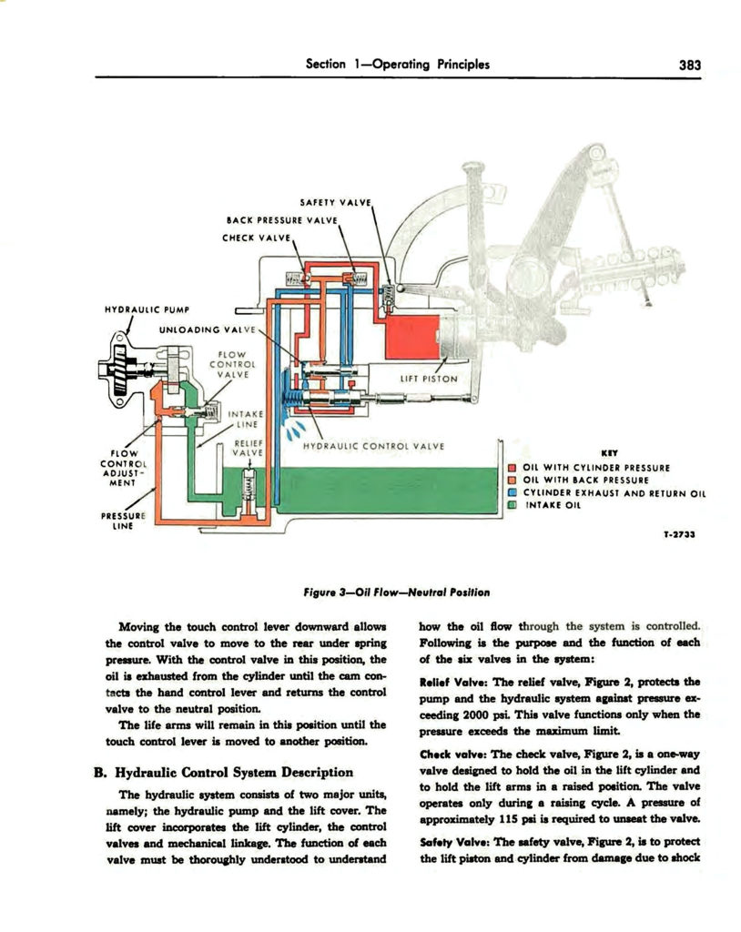 1953 Ford Mainline Ignition Switch Wiring Diagram