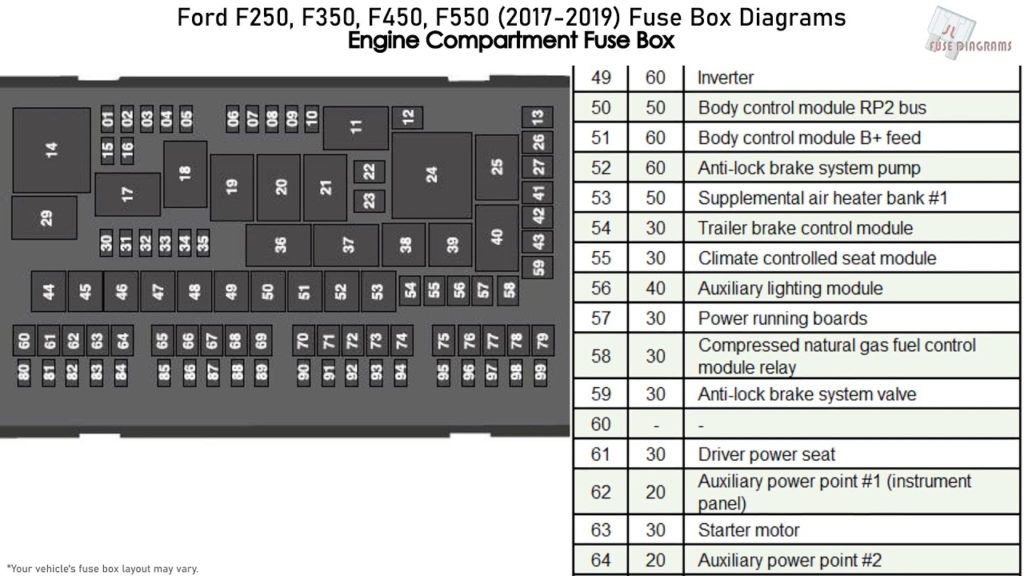 Ford F250 F350 F450 F550 2017 2019 Fuse Box Diagrams YouTube