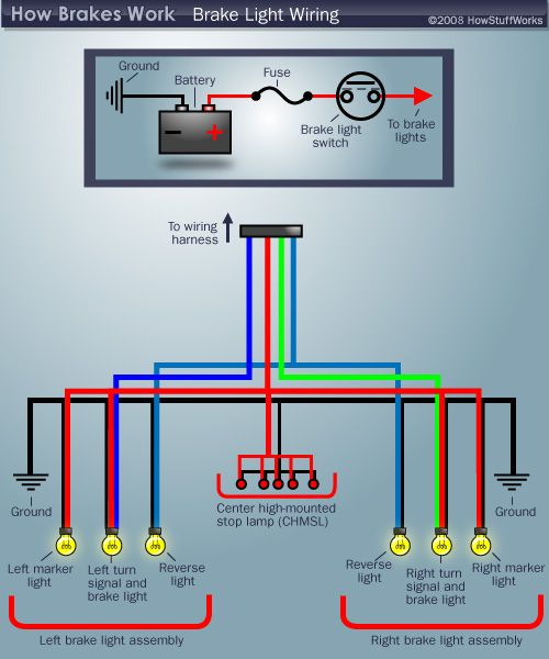 Car Trailer Electric Brake Wiring Diagram
