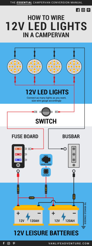 How To Install 12V LED Lights Inside Your Campervan Campervan Build