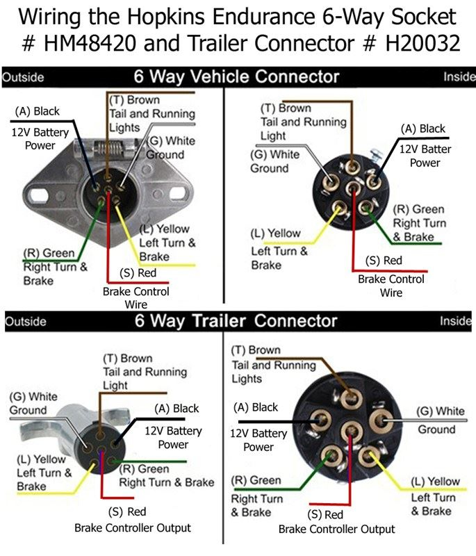 6 Way Trailer Wiring Diagram With Brakes