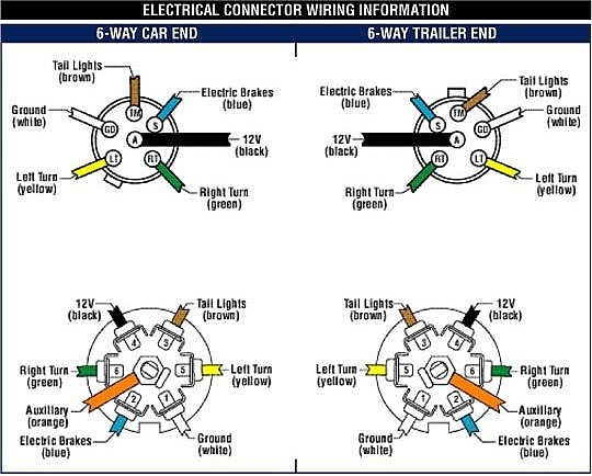 6 Way Round Plug Trailer Wiring Diagram